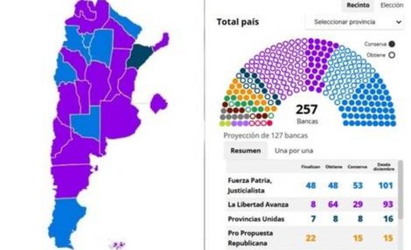 Resultados de las elecciones legislativas de Argentina 2025 | Dolarhoy.com
